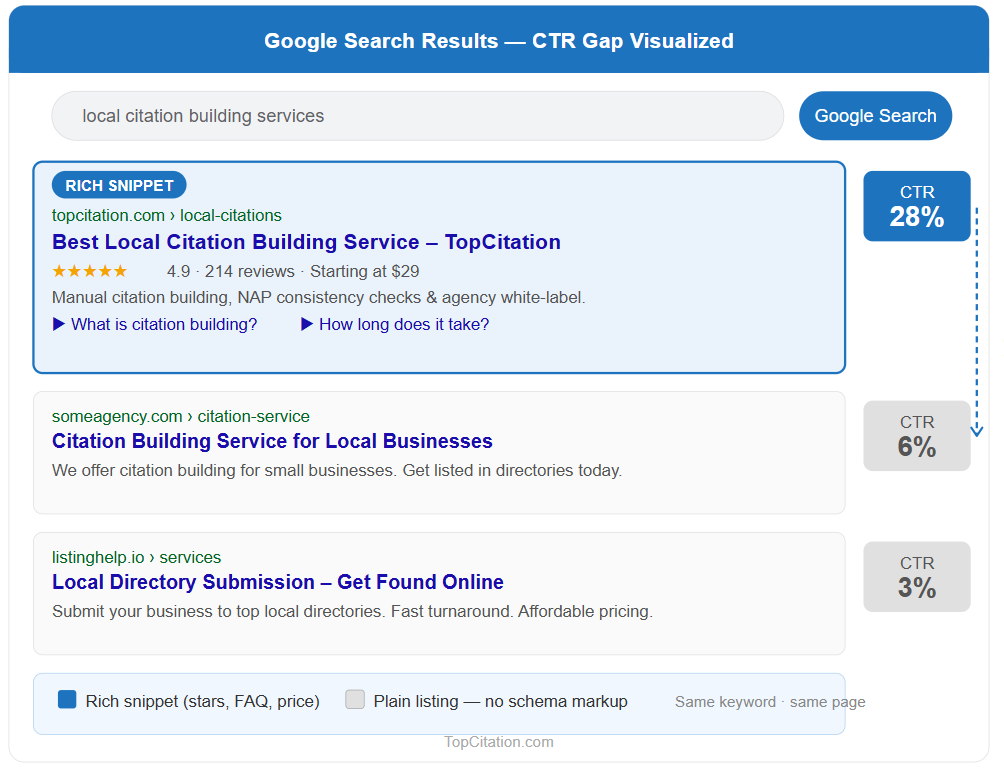 Google SERP Result-topcitation