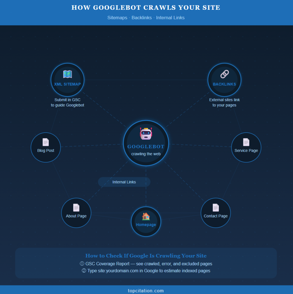 How to Check If Google Is Crawling Your Site