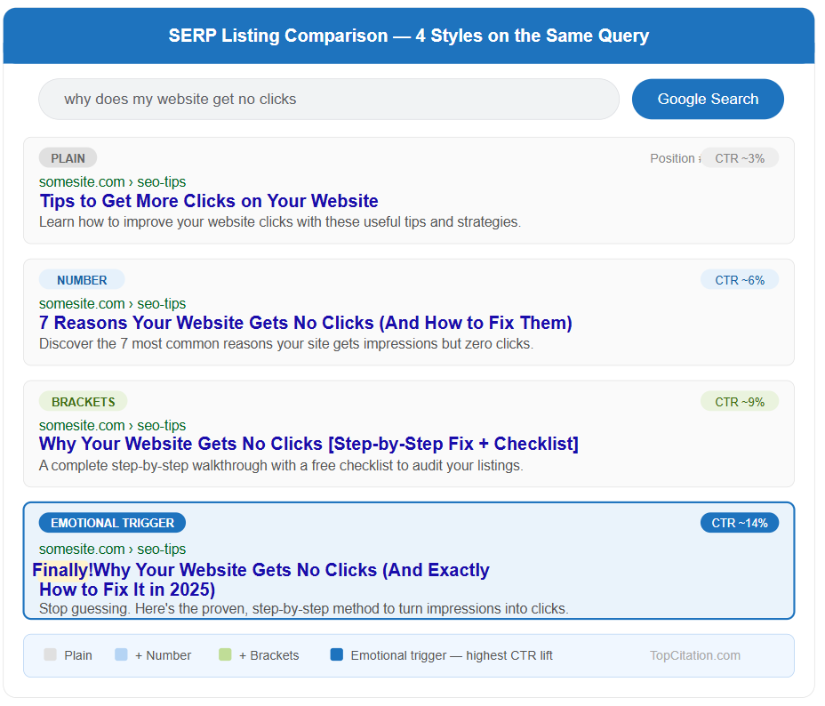 SERP Listing Comparison Example