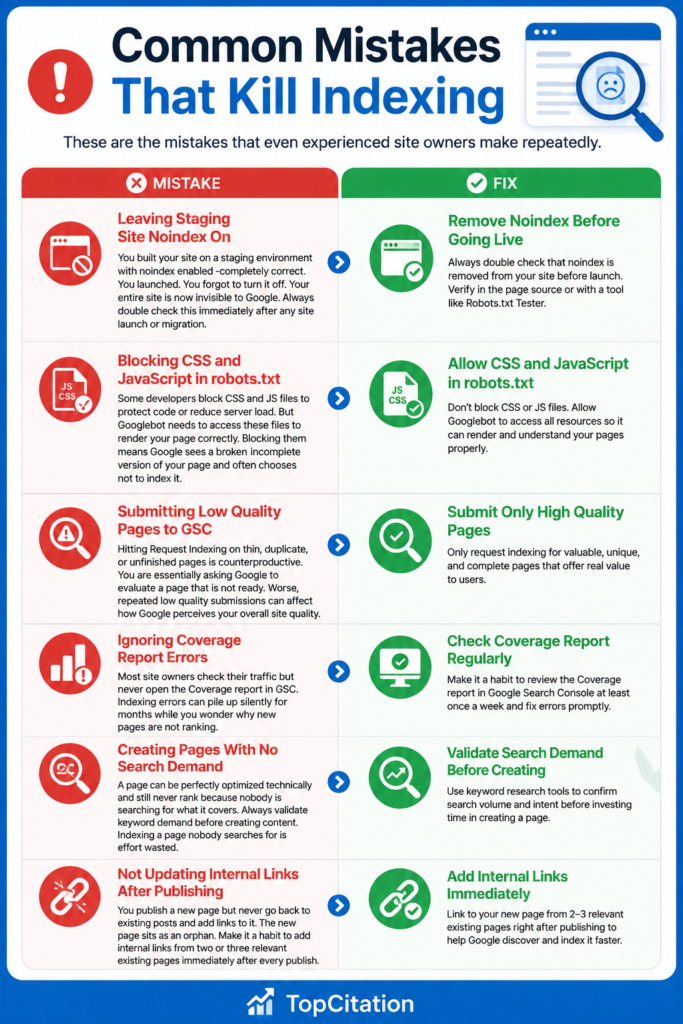 Common Mistakes That Kill Indexing