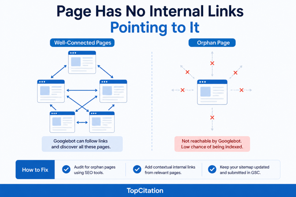 Page Has No Internal Links Pointing to It
