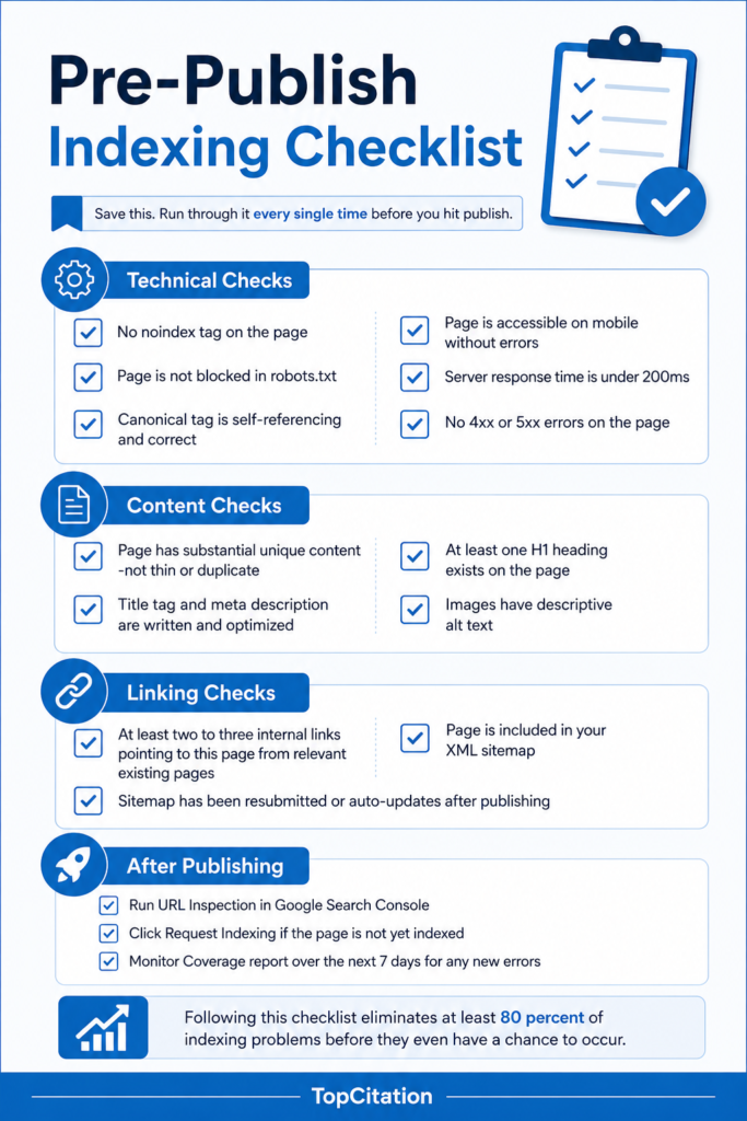 Pre-Publish Indexing Checklist